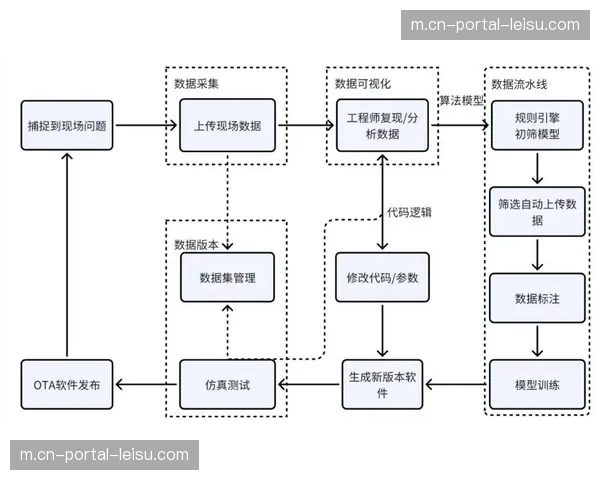 徐彬长传调度精度 中场组织核心能力获数据认证 徐彬长传调度精度 中场组织核心能力获数据认证