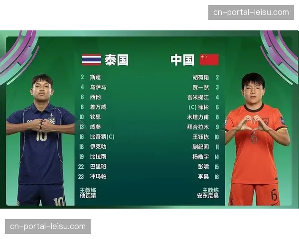 U23亚洲杯小将登陆 青春风暴对中超各队轮换深度影响